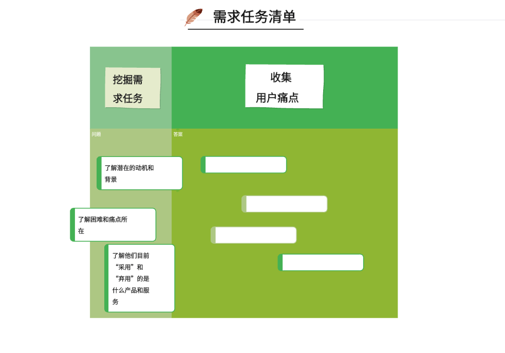 什么是JTBD模型