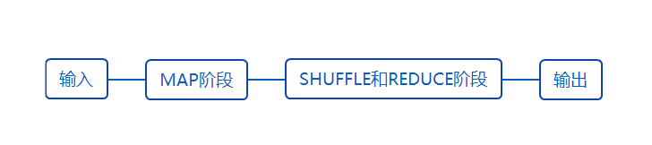Hive SQL执行步骤