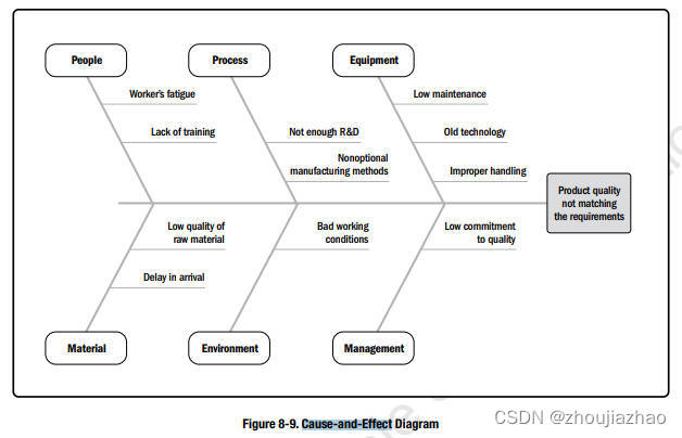 Cause_and_Effect_Diagram_EN