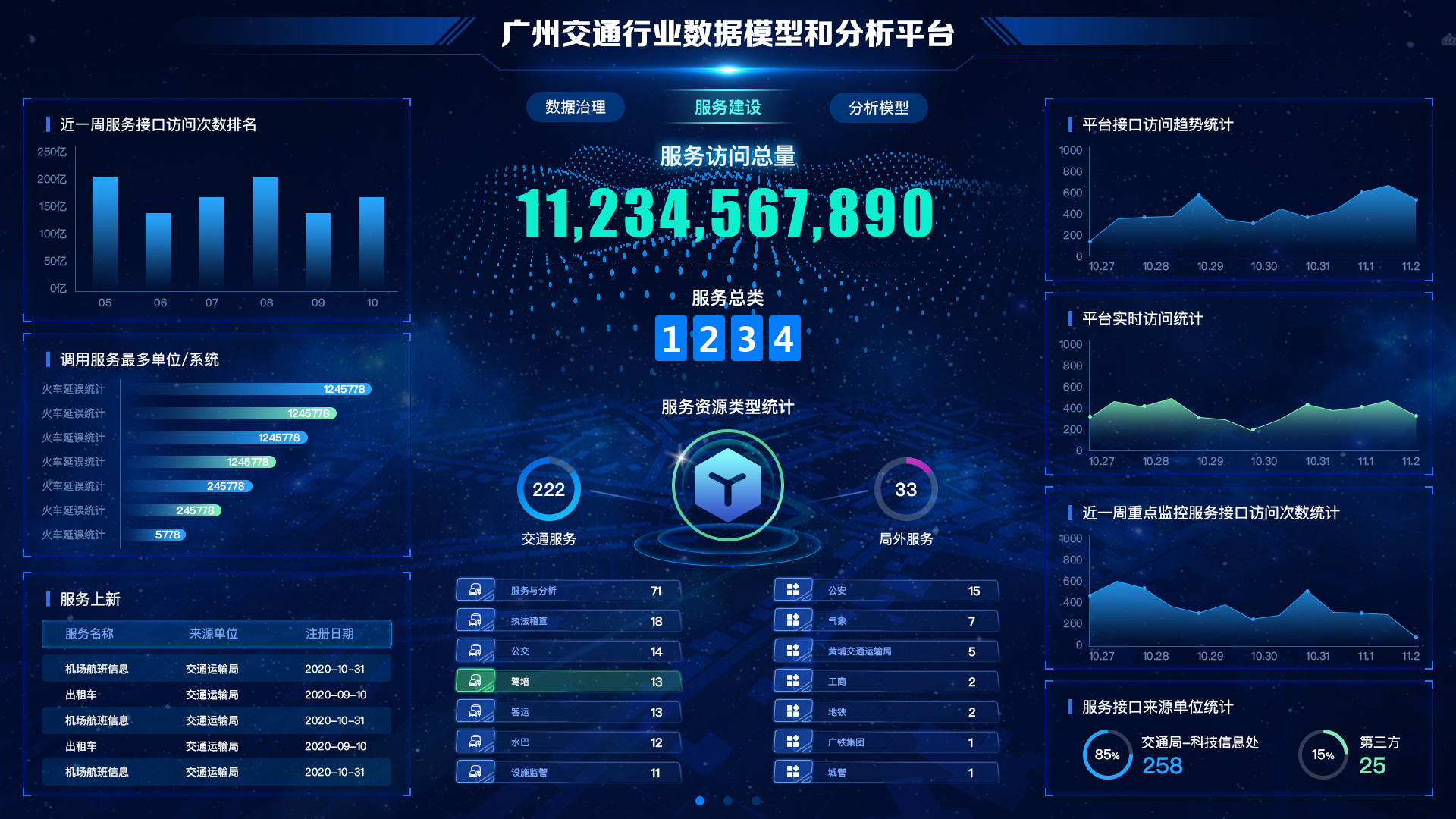 数据图片可视化,效果图(第12页)_大山谷图库