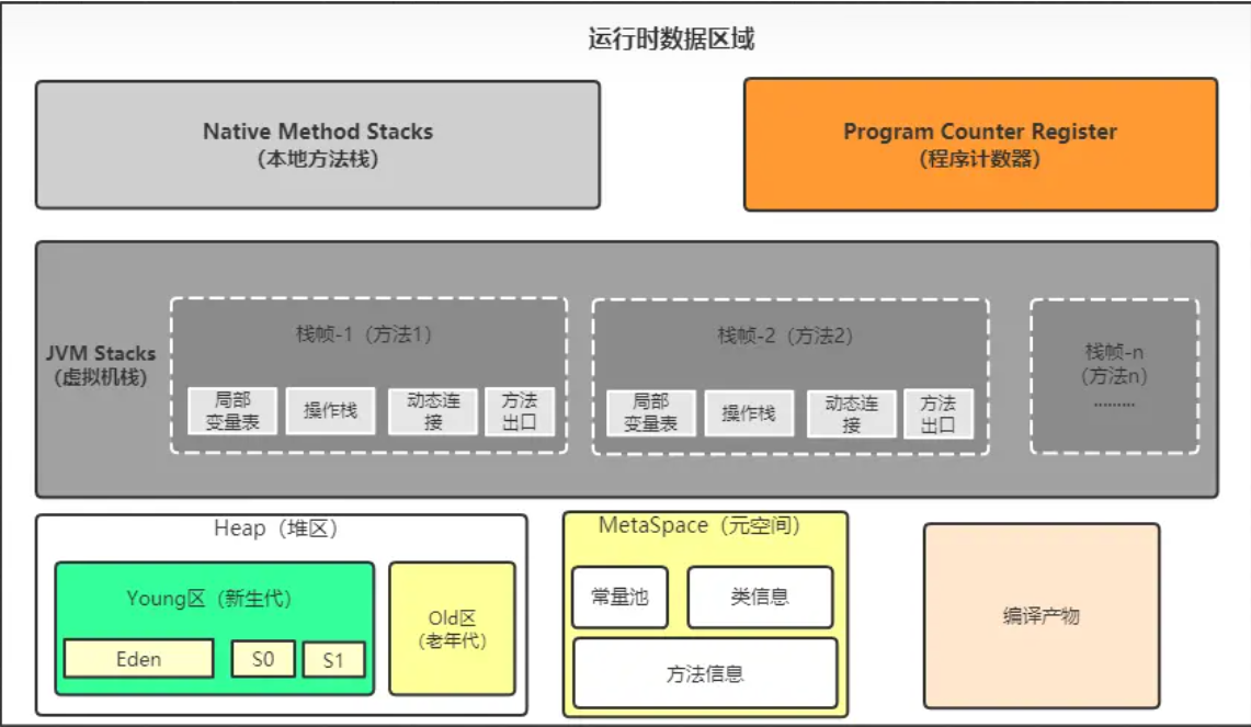 JavaSE--01-- PATH、CLASSPATH、JVM 数据区、变量类型、数据类型-CSDN博客