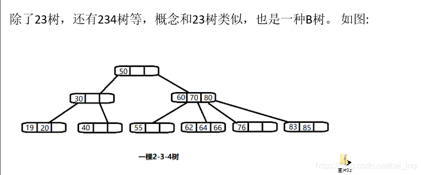 [外链图片转存失败,源站可能有防盗链机制,建议将图片保存下来直接上传(img-n8ODXZiI-1617852569367)(C:\Users\asus\AppData\Roaming\Typora\typora-user-images\image-20210404212527970.png)]