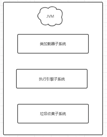 你所不知道的Hello World背后的原理