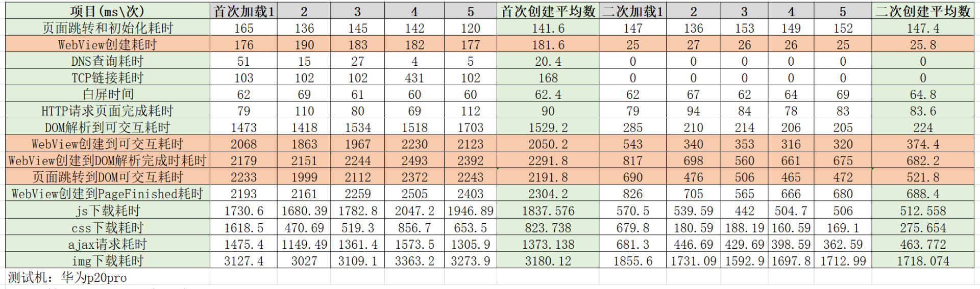 测试数据1.png