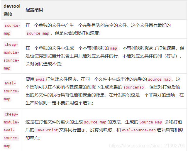 devtool有四种不同的配置选项，各具优缺点