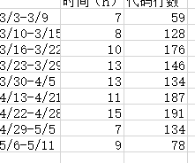 1580836-20190512151726151-1612419010.png