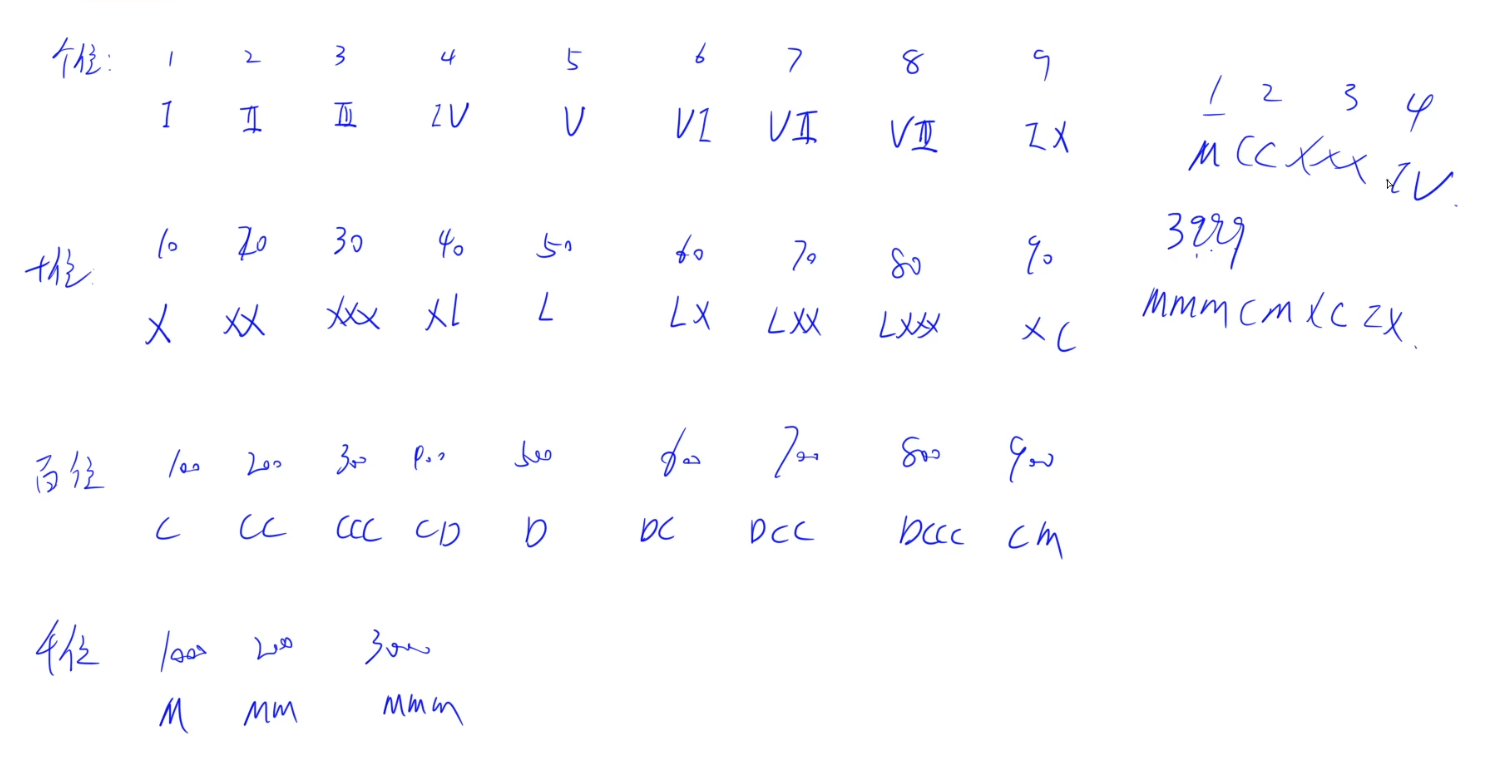 leetcode12整数转罗马数字