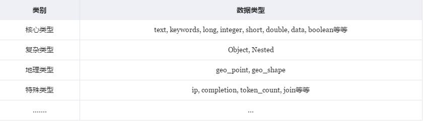 看完这篇还不会Elasticsearch，我跪搓衣板，90%程序员已收藏