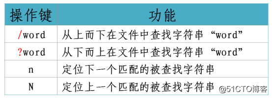 详解CentOS 7目录与文件操作（小白来一起学习吧）