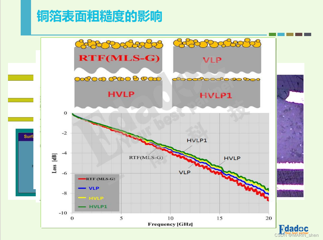 Marin说PCB之传输线损耗---趋肤效应和导体损耗01_pcb趋肤效应-CSDN博客
