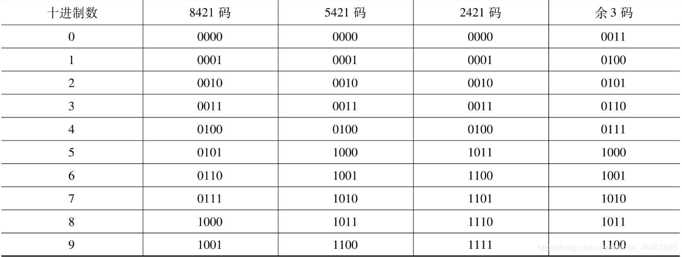 数字逻辑基础-CSDN博客