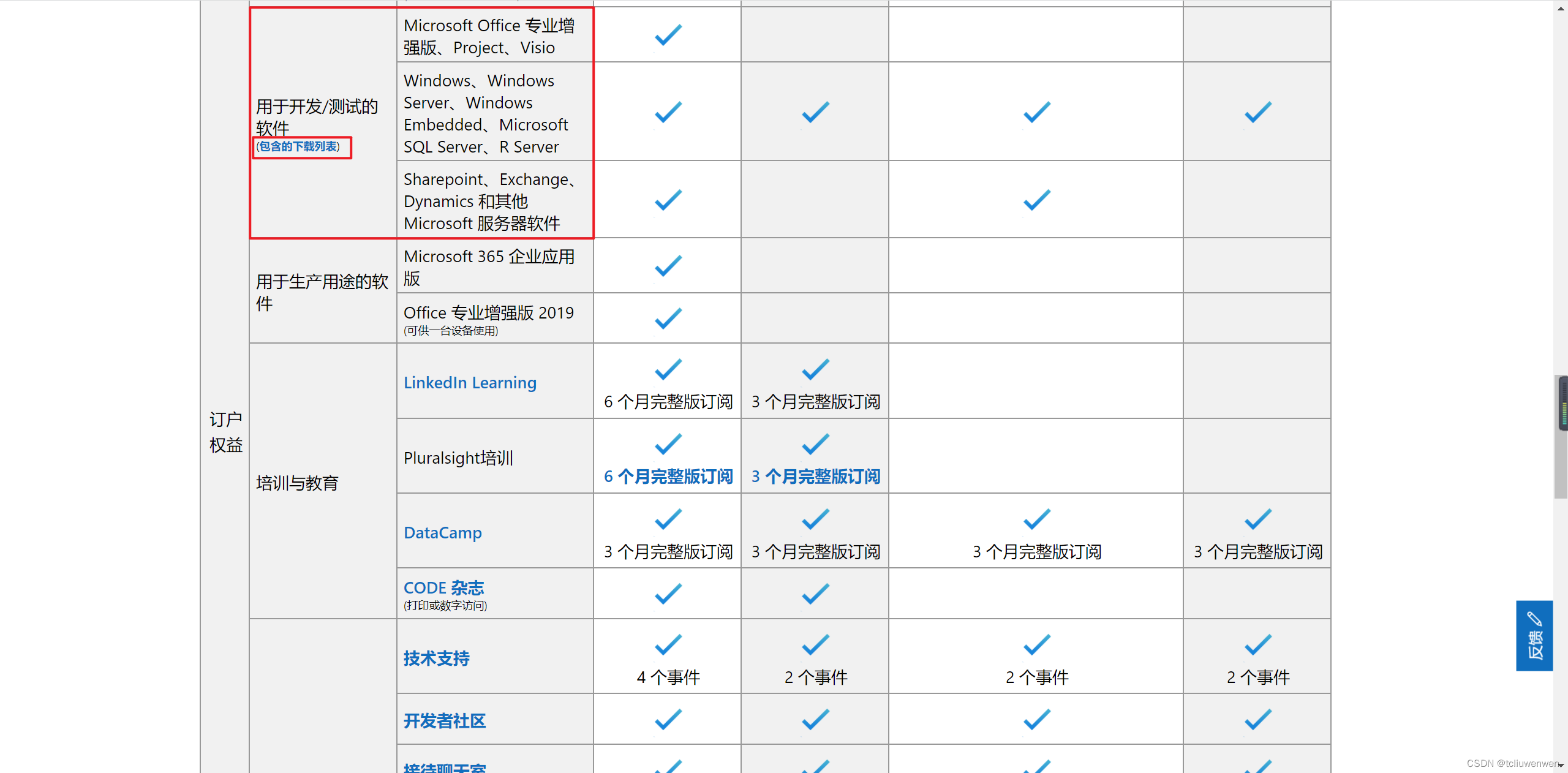 MSDN
