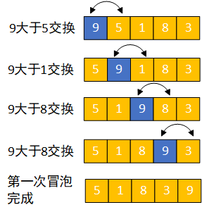 [外链图片转存失败,源站可能有防盗链机制,建议将图片保存下来直接上传(img-8LcooLpo-1638801062049)(C:\Users\ThinkStation K\AppData\Roaming\Typora\typora-user-images\1638498994195.png)]