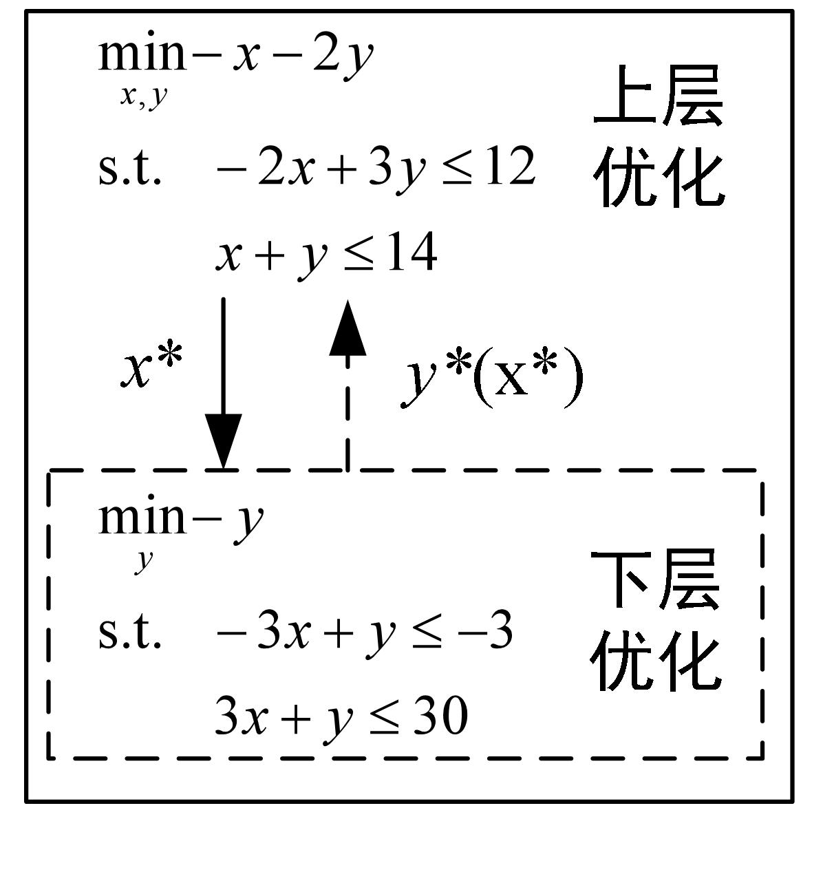 决策变量与目标函数的关系=决策变量的函数是线性规划数学模型中的哪一要素