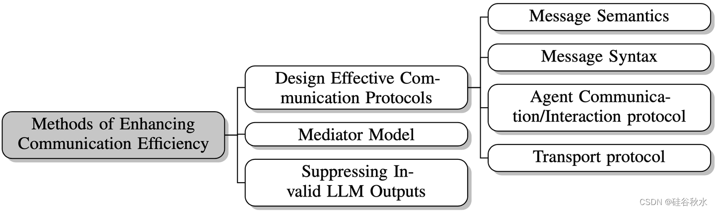 添加图片注释,不超过 140 字(可选)