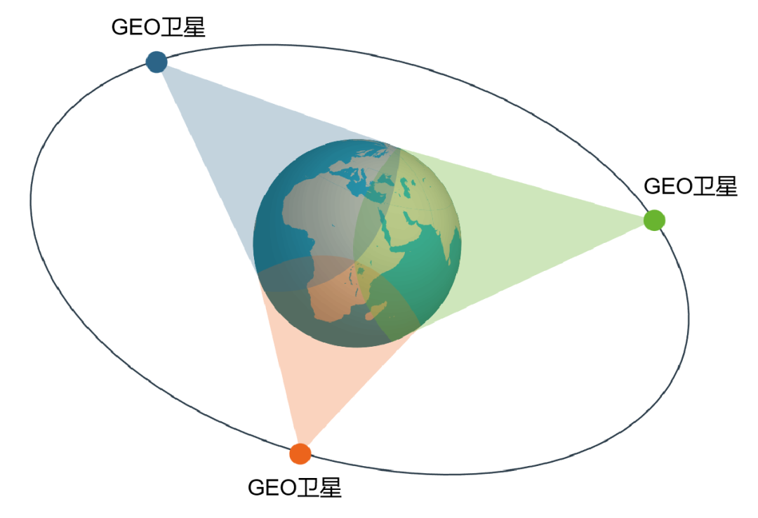 关于5G和卫星，这篇文章讲得很全面-CSDN博客