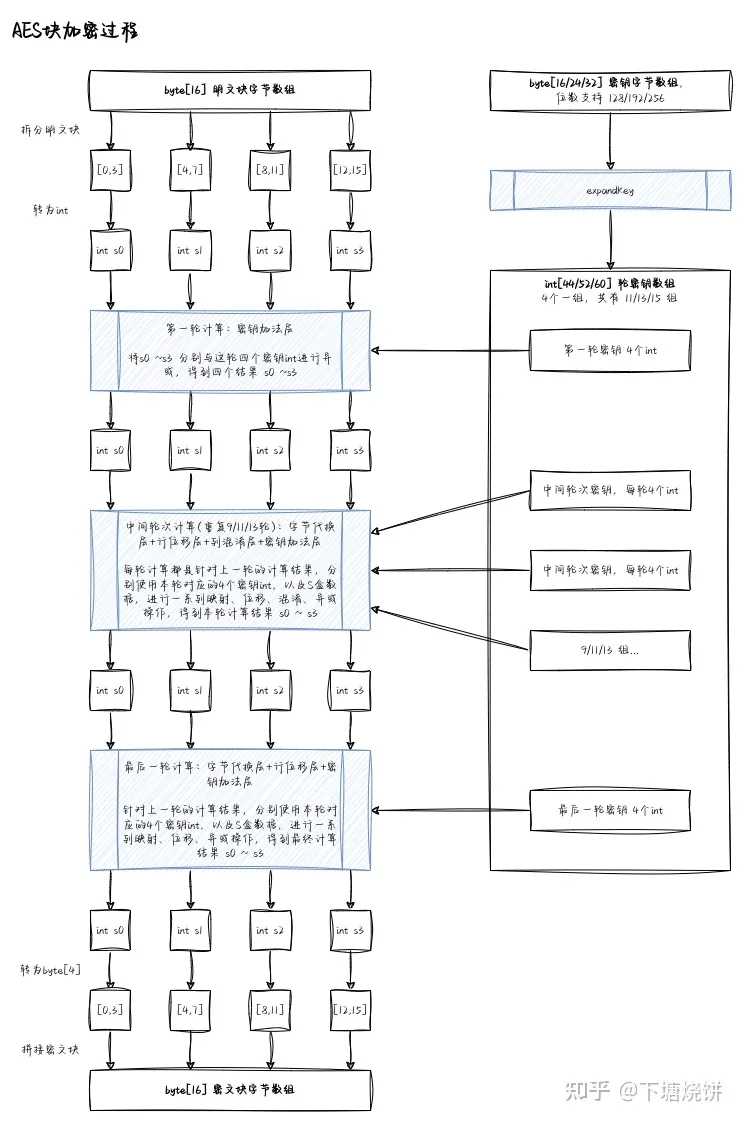 对称加密介绍插图17 对称加密介绍