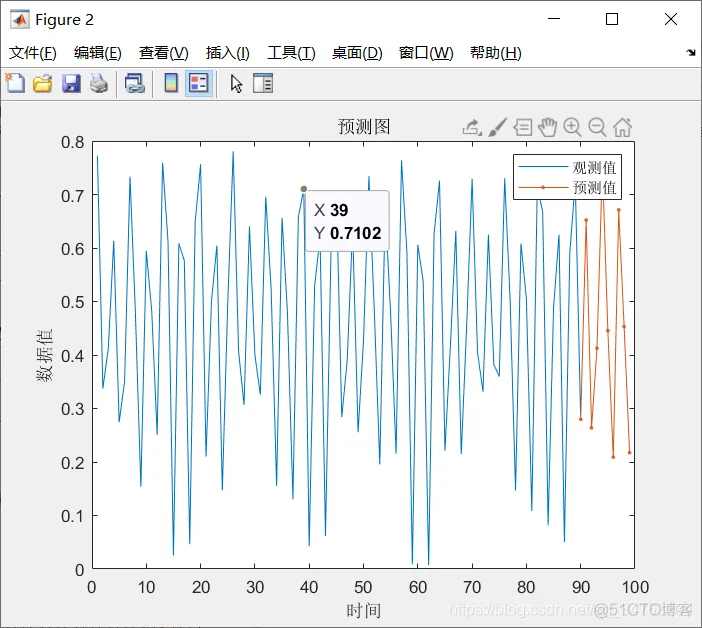 【lstm预测】基于鲸鱼算法优化lstm预测matlab源码_LSTMLSTM_09