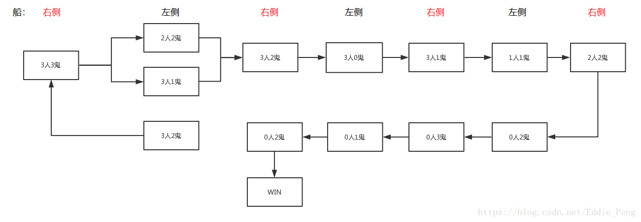 获胜解法