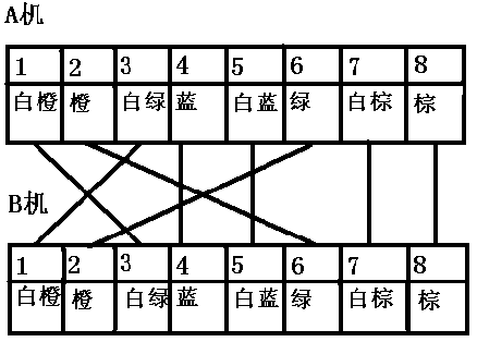 双机互联攻略之超强、完全篇！
