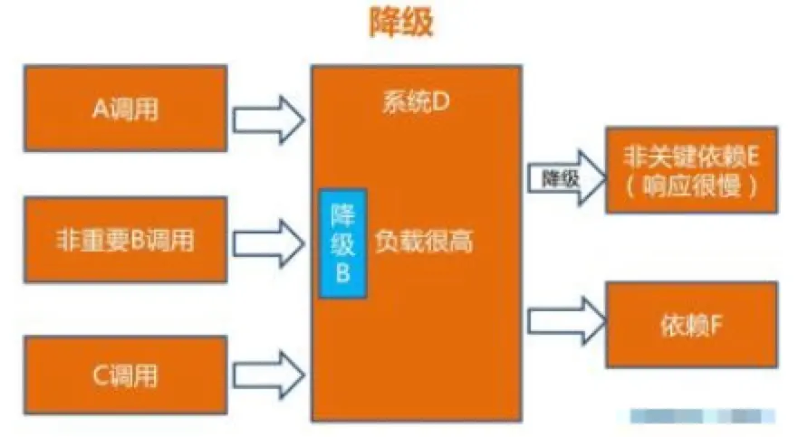 阿里P8级架构师浅析秒杀架构设计实践思路