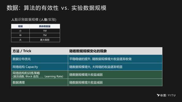 依图颜水成：AI芯片设计要深度融合算法，才能实现极致性能