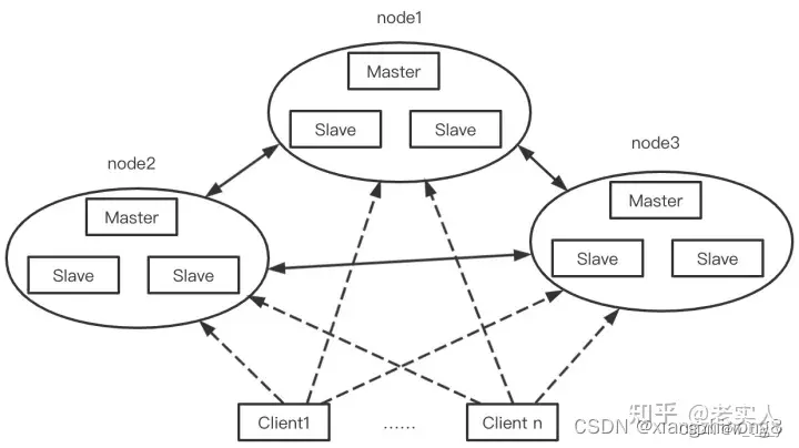Redis部署方式(0)四种部署方式介绍插图3 Redis部署方式(0)四种部署方式介绍