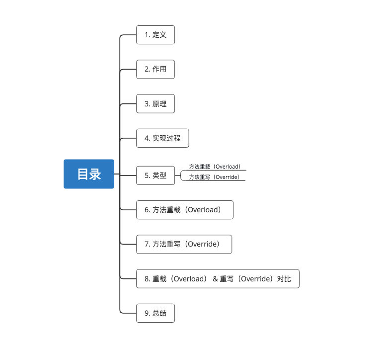示意图