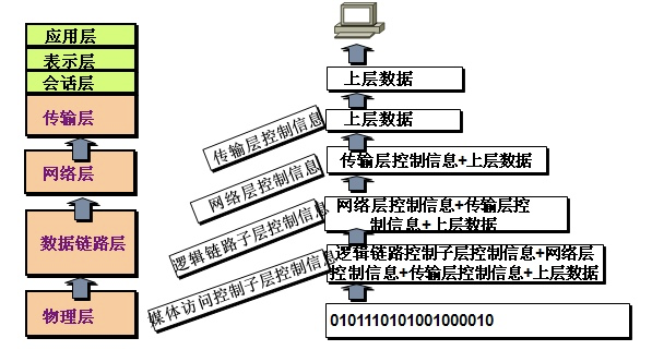 1523295-20190529085633143-150964209.png