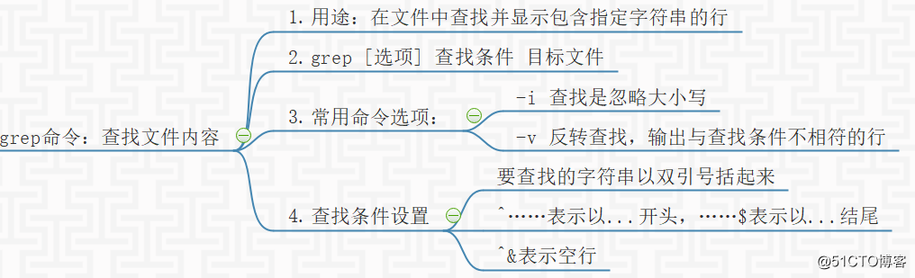 linux相关知识（五）Linux文件操作命令