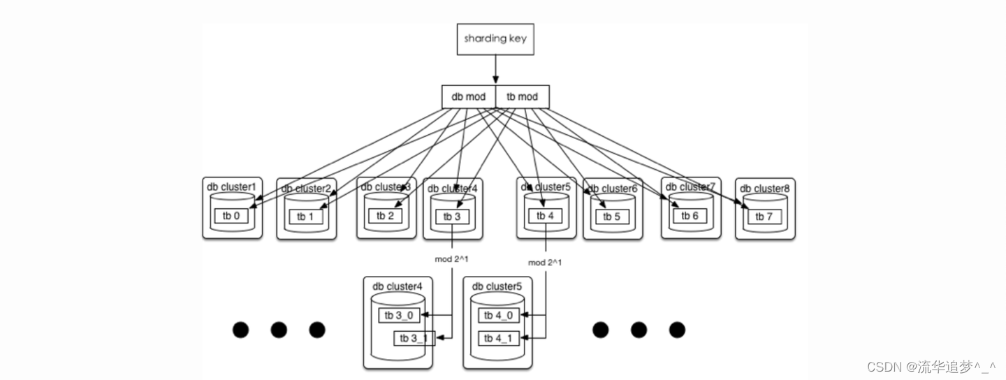 一致性哈希详解