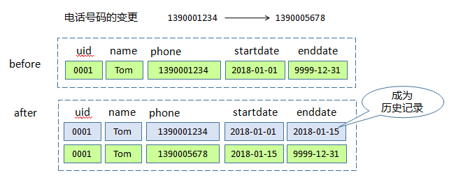 1314124-20180517151317651-583210483.png