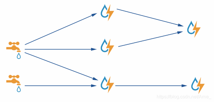 ​		 ![img](img/storm-flow.png)