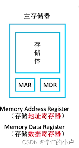 [外链图片转存失败,源站可能有防盗链机制,建议将图片保存下来直接上传(img-GyIhZV60-1677643705130)(C:\Users\小卢\AppData\Roaming\Typora\typora-user-images\image-20230228212056478.png)]