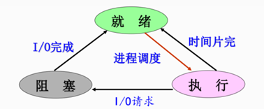 在这里插入图片描述 https://i-blog.csdnimg.cn/blog_migrate/45c685f16e046e19c2a1fb01849184e8.png#pic_center
