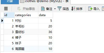 数据库数据