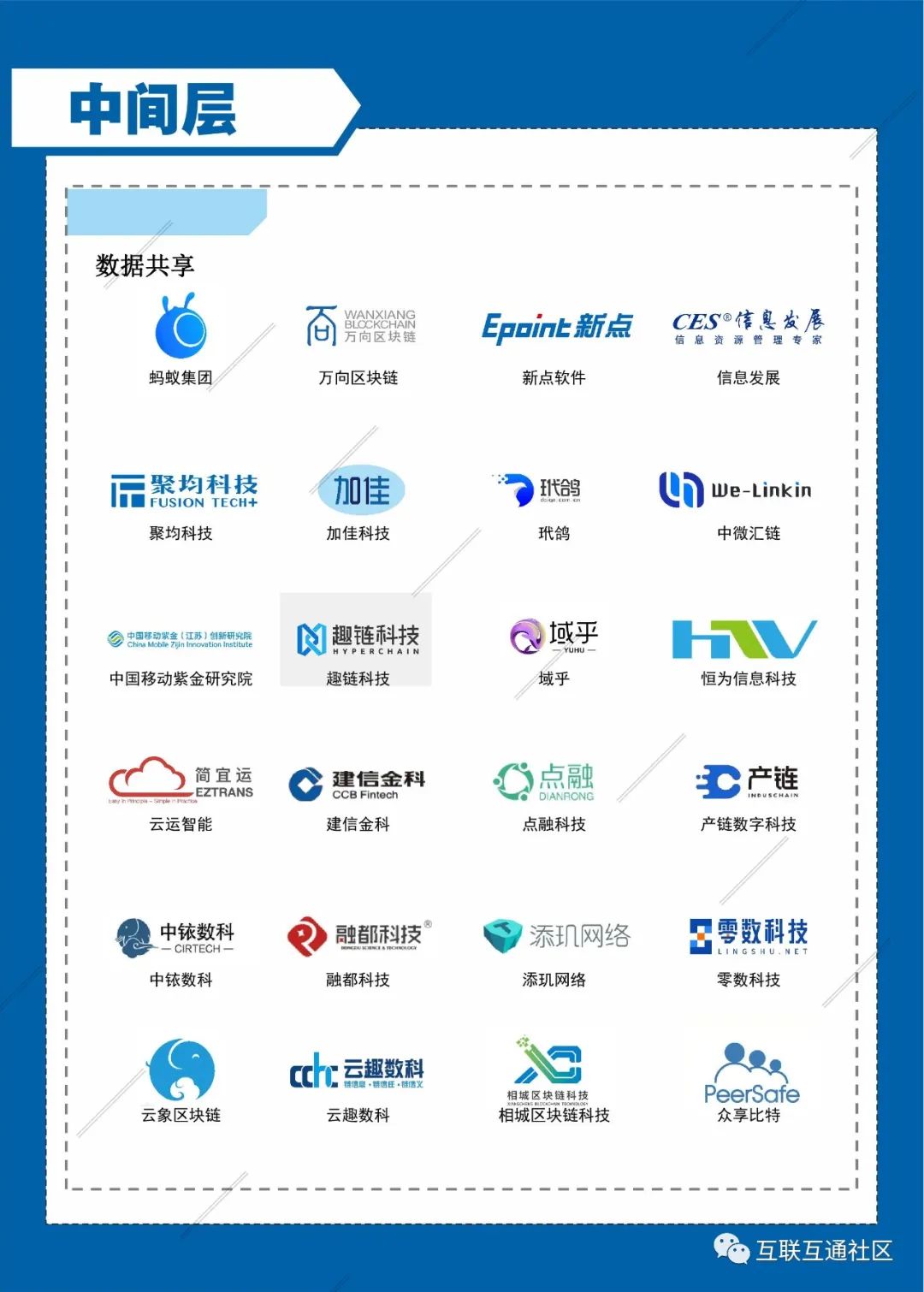 2022长三角产业区块链生态图谱附下载-CSDN博客