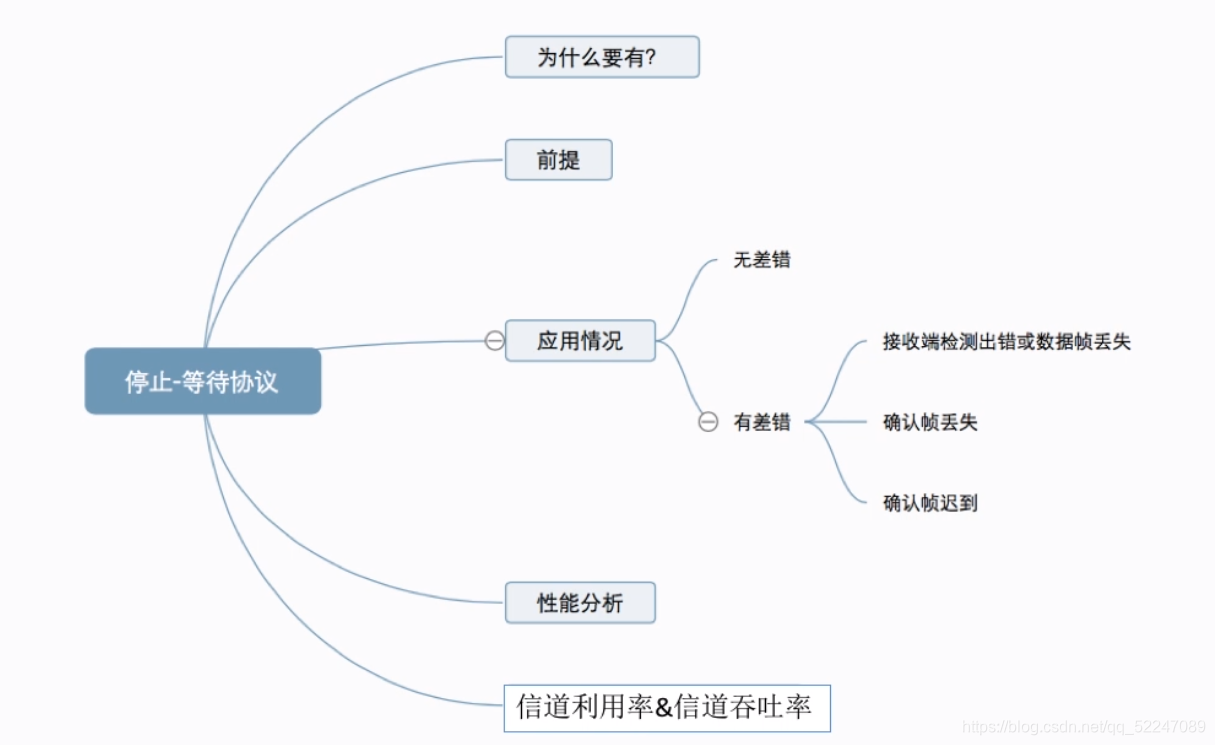 思维导图