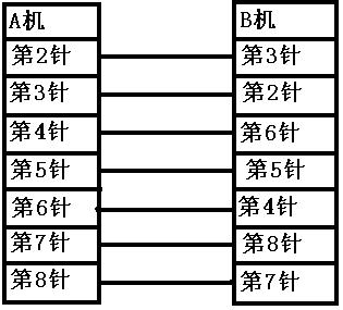 双机互联攻略之超强、完全篇！