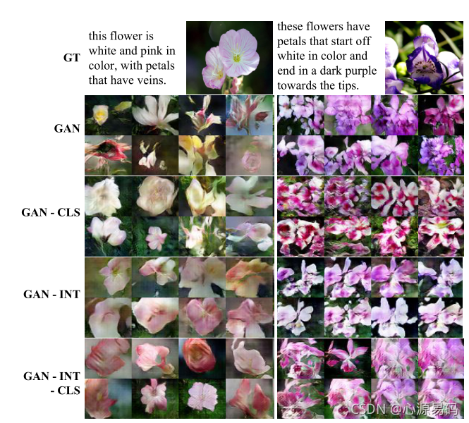 Text to image论文精读 GAN-CLS和GAN-INT：Generative Adversarial Text to Image ...
