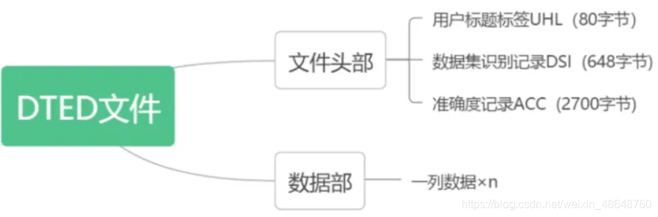 DTED详解:数字地形数据的分辨率与命名揭秘-CSDN博客