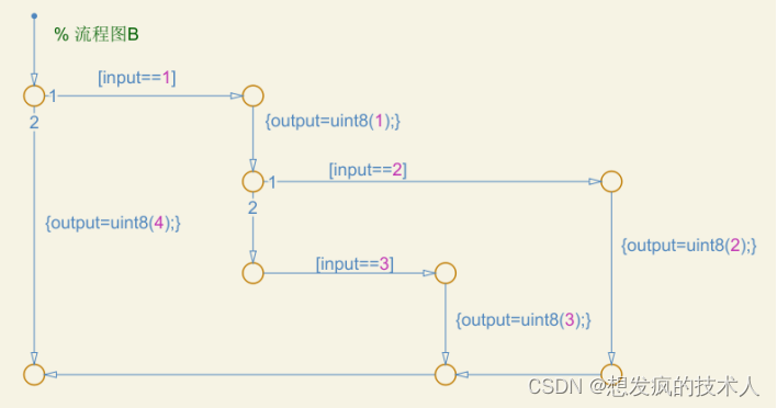 Stateflow中if-else的使用_stateflow if else-CSDN博客