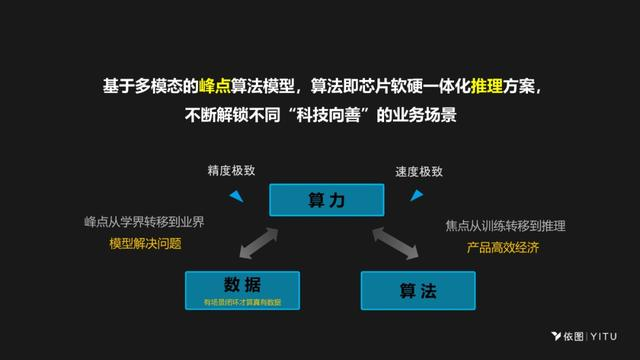 依图颜水成：AI芯片设计要深度融合算法，才能实现极致性能