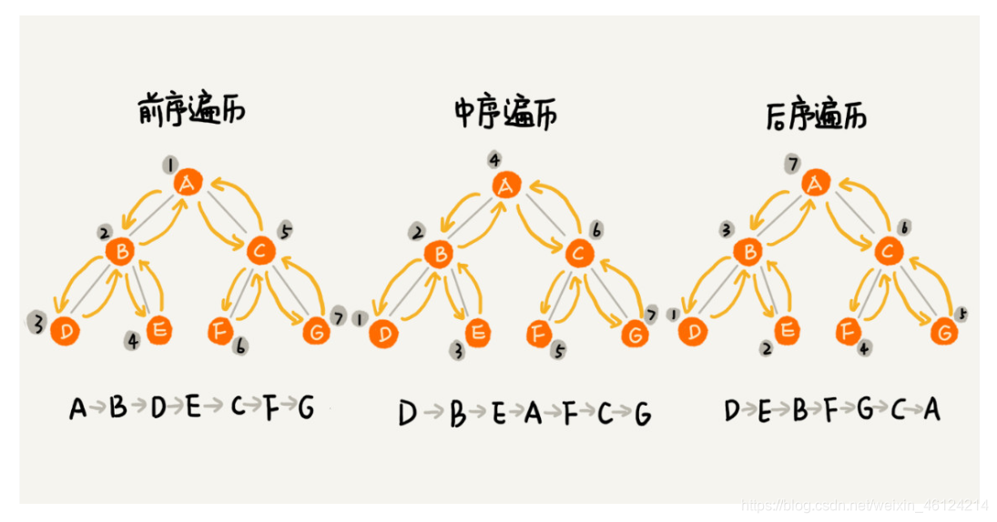 [外链图片转存失败,源站可能有防盗链机制,建议将图片保存下来直接上传(img-l4xZpmmi-1585234305747)(C:\Users\lin\AppData\Roaming\Typora\typora-user-images\1585232103561.png)]
