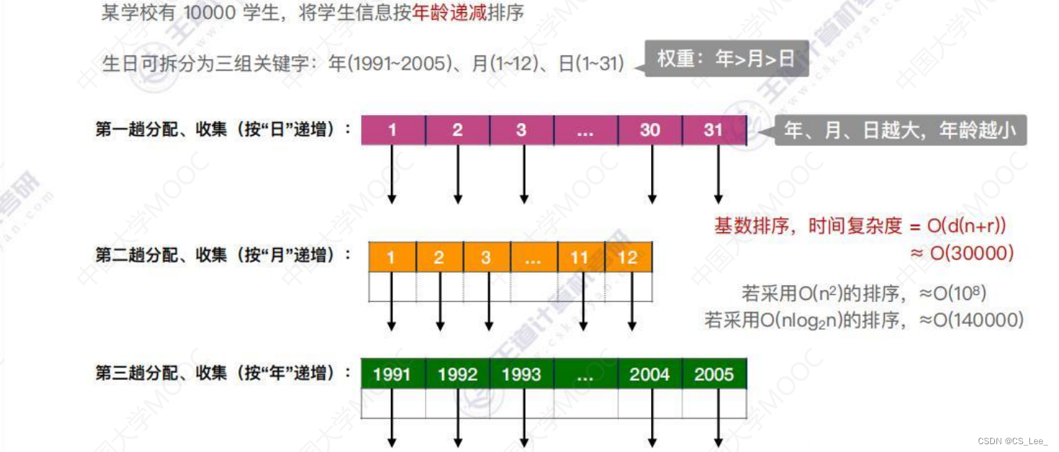 [外链图片转存失败,源站可能有防盗链机制,建议将图片保存下来直接上传(img-QuhnbCje-1660482228295)(数据结构.assets/image-20220814145826301.png)]