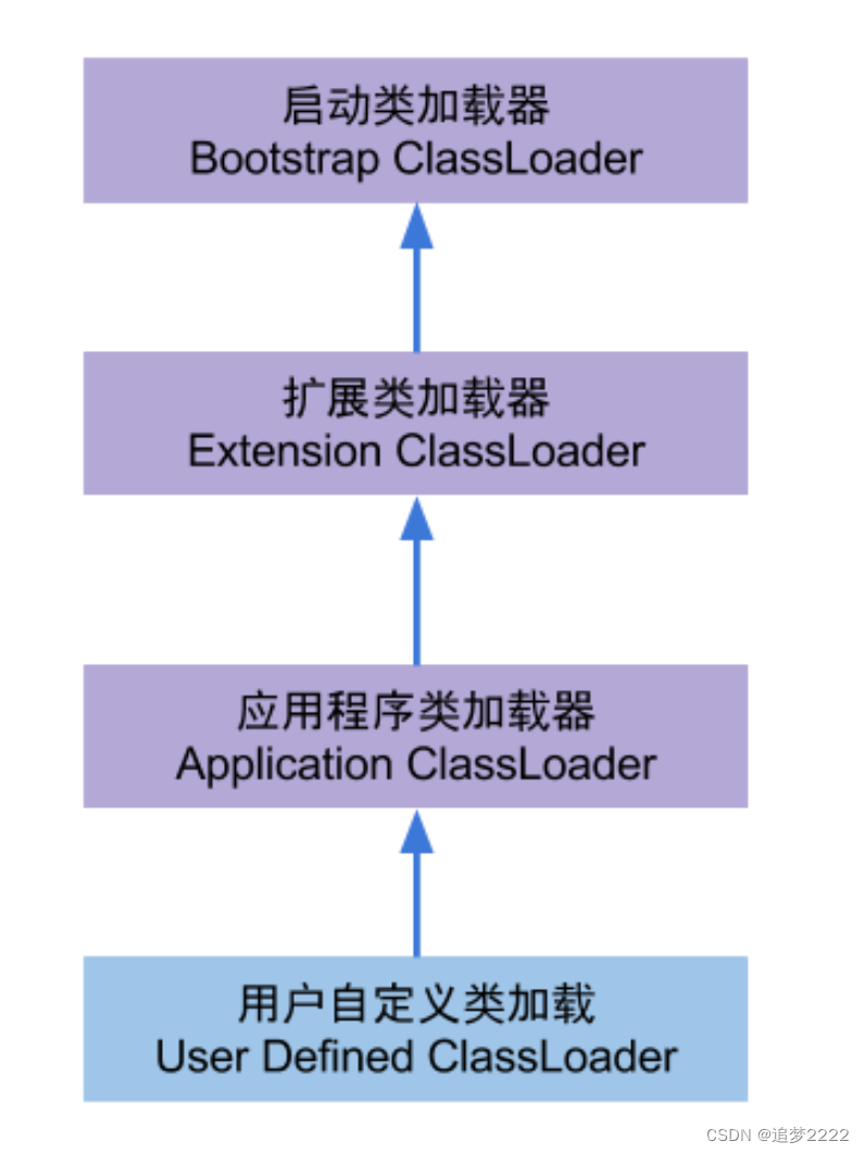 类加载器ClassLoad-jdk1.8_jdk1.8类加载器-CSDN博客