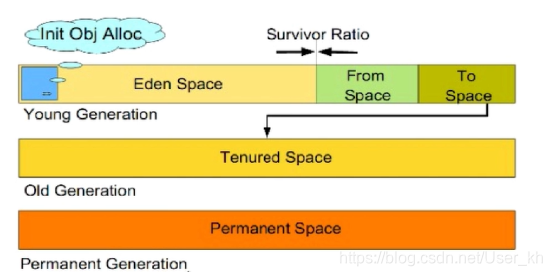 [外链图片转存失败,源站可能有防盗链机制,建议将图片保存下来直接上传(img-SS1ZRUvj-1592922866436)(C:\Users\32091\AppData\Roaming\Typora\typora-user-images\1579076878392.png)]