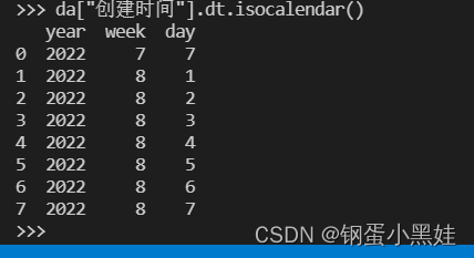 isocalendar函数返回的结果