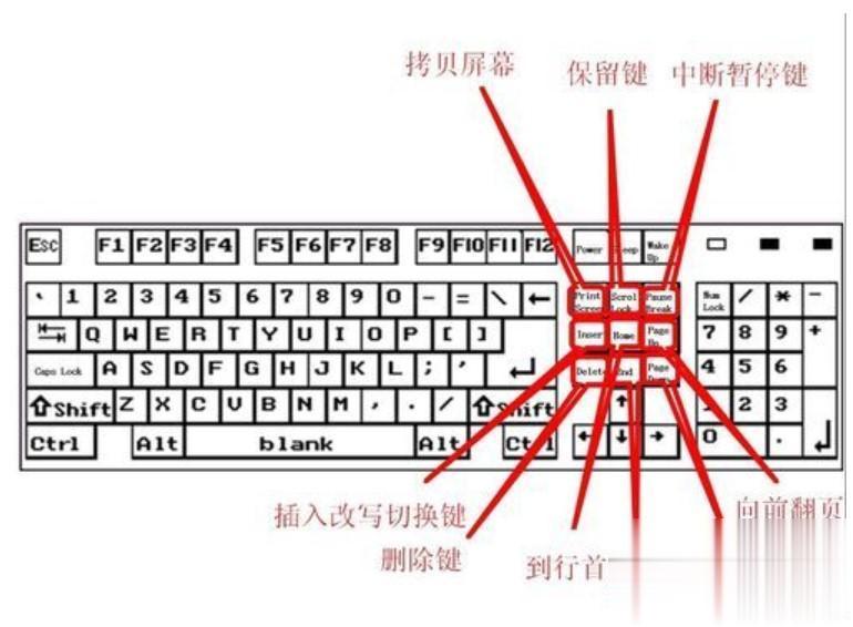 电脑home键在哪_键盘说明图 电脑键盘使用说明讲解-CSDN博客