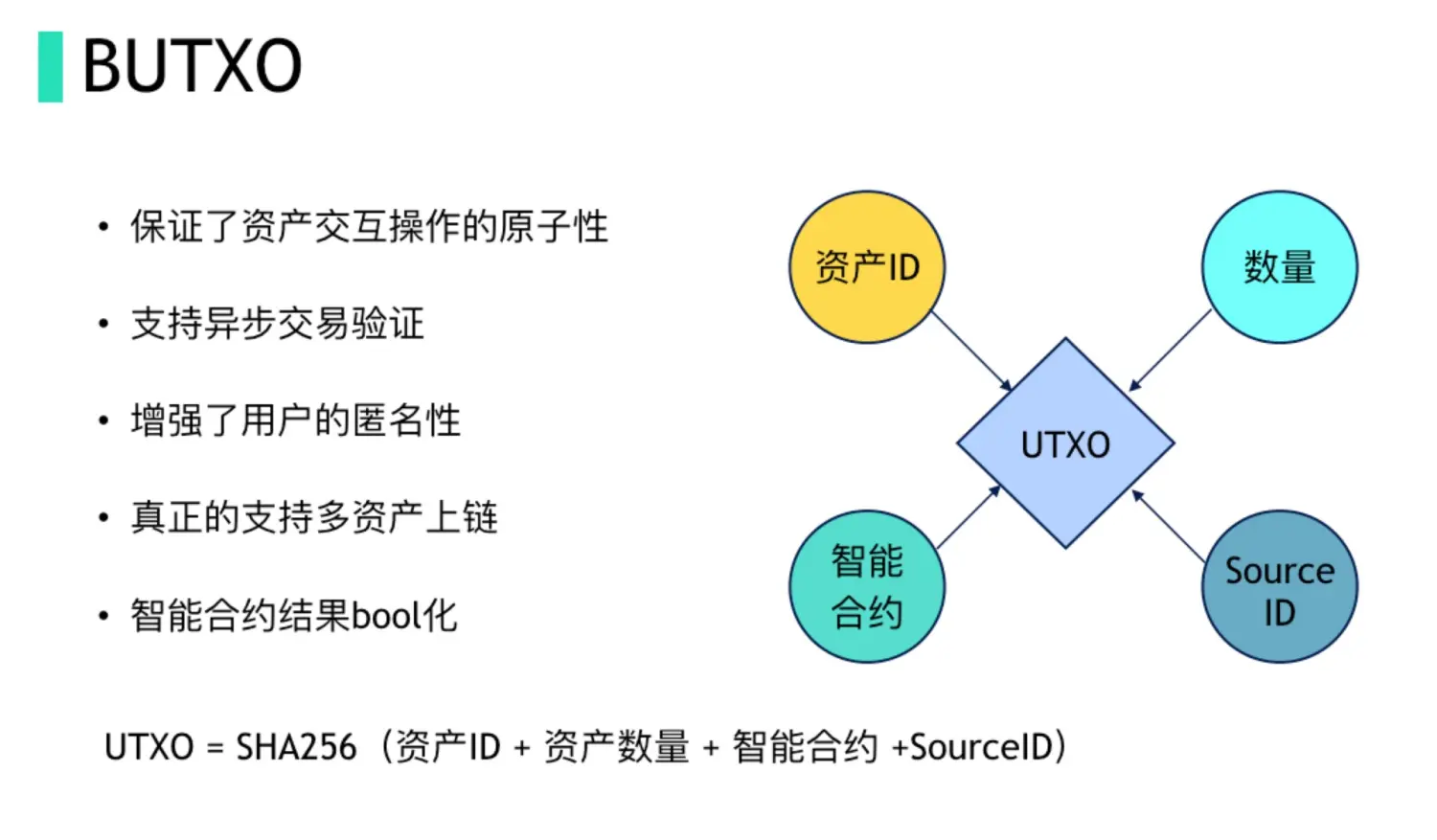 BUTXO详解